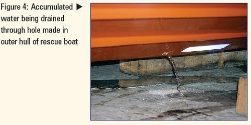 draining of accumuated water