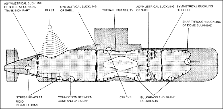 submarine pressure hull