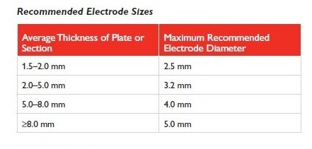 welding electrodes size