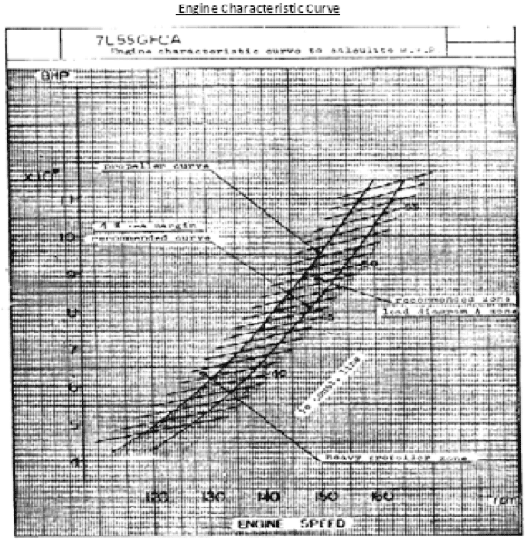 engine characteristic