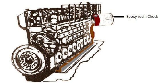 Marine Engine