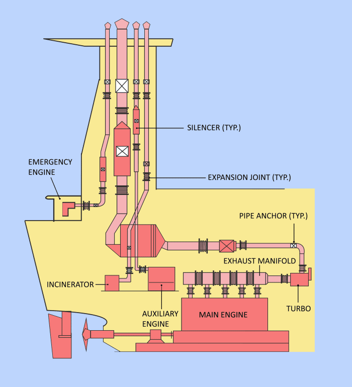 exhaust gas system