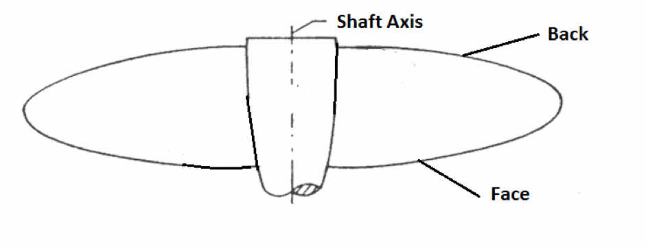 propeller face and back