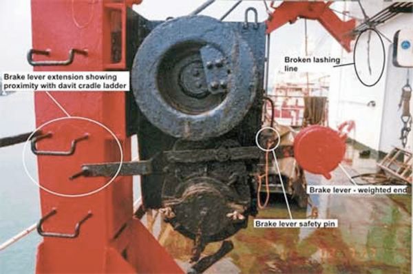 Image Credits: nautinst.org