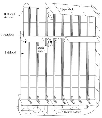 Bulkhead