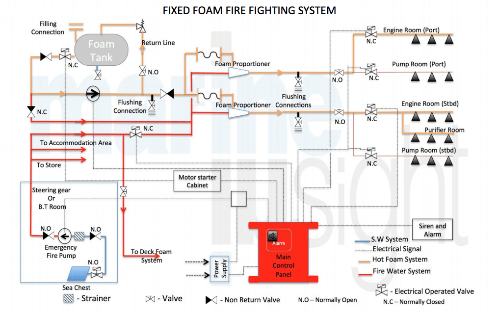 fixed fighting system