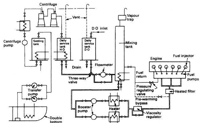 Fuel Line Ship