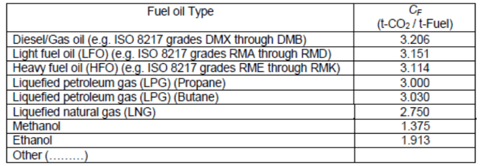 ship emission factor