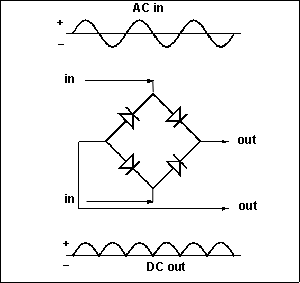 Full wave rectifier