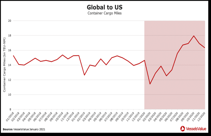 global to us