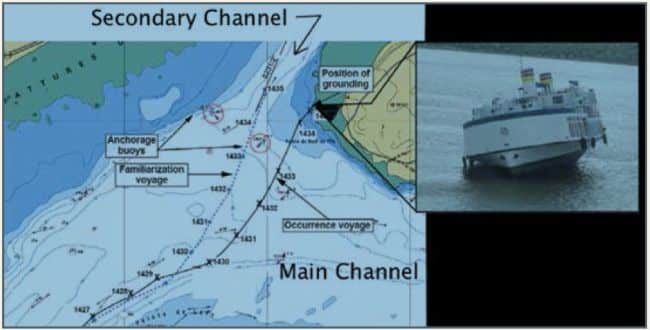 Credits: nautinst.org