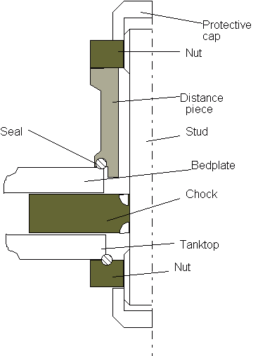 Cast steel chock