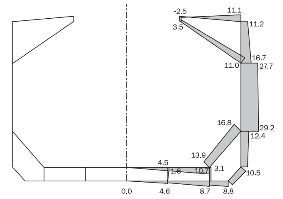 Stress flow diagram for midship section of a conventional bulk carrier