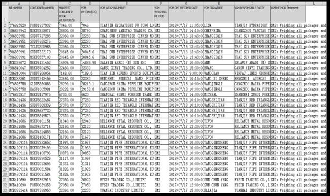 Verified Gross Mass