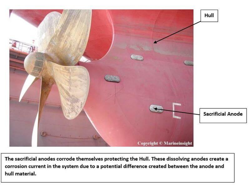 Cathodic Protection On Ships