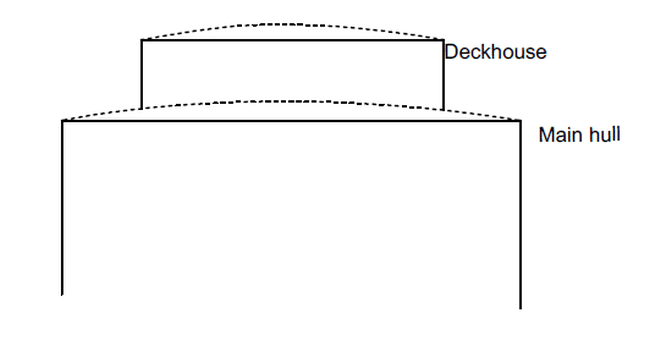 Lateral deflection of hull and superstructure