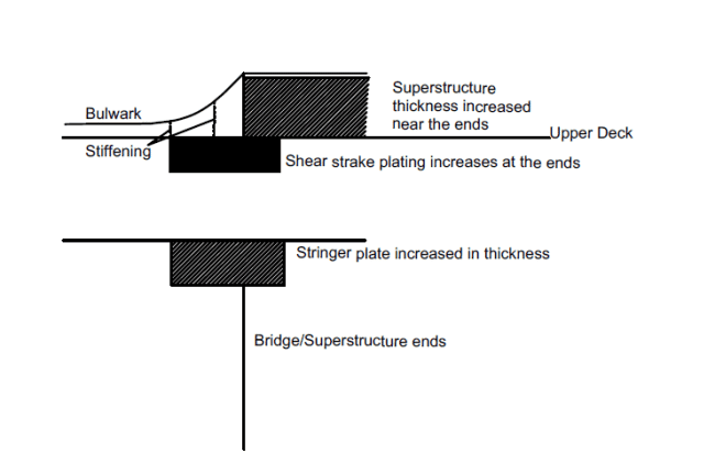 superstructure of ship
