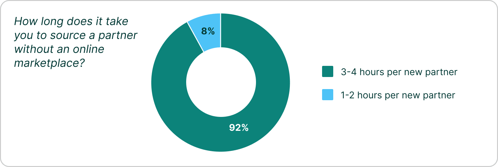 The State of Digitalization in Container Operations 2