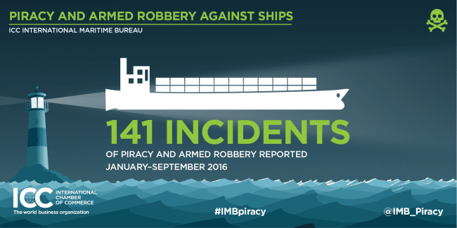 imb-piracy-q3-incidents