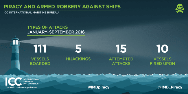 imb-piracy-q3-report-2016