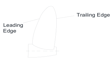Trailing Edges of a blade