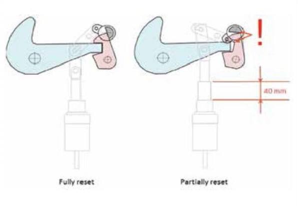 Credits: nautinst.org