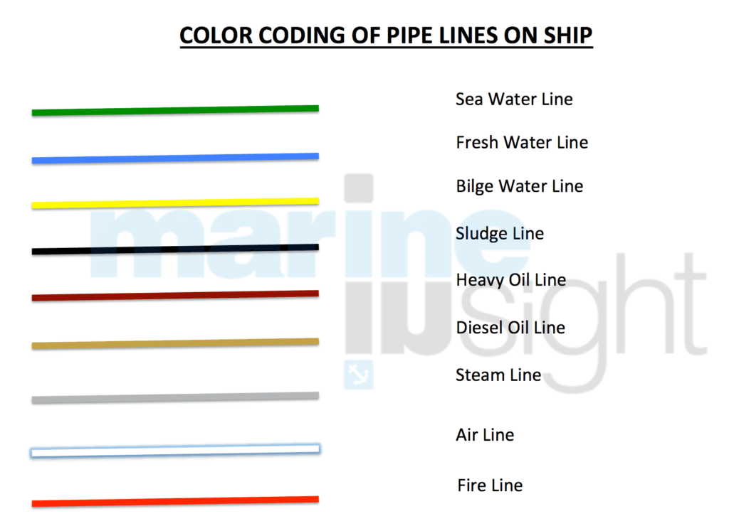 line diagram