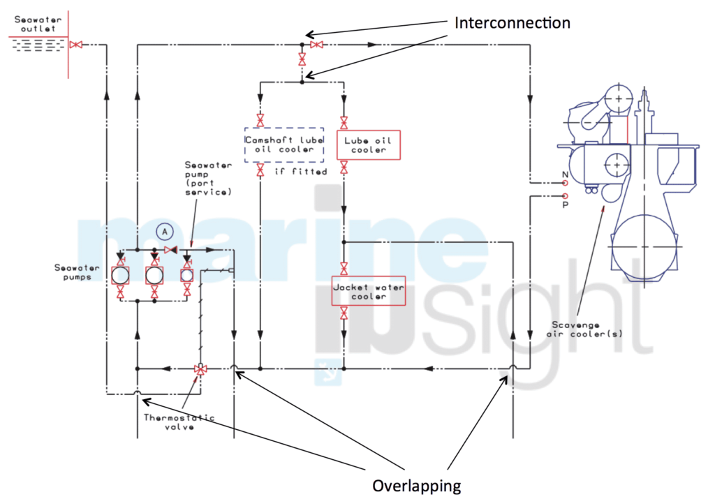 line diagram on ship