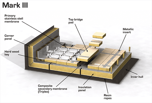 Mark III systems