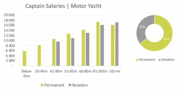 motor-yacht-captain-salaries-2020