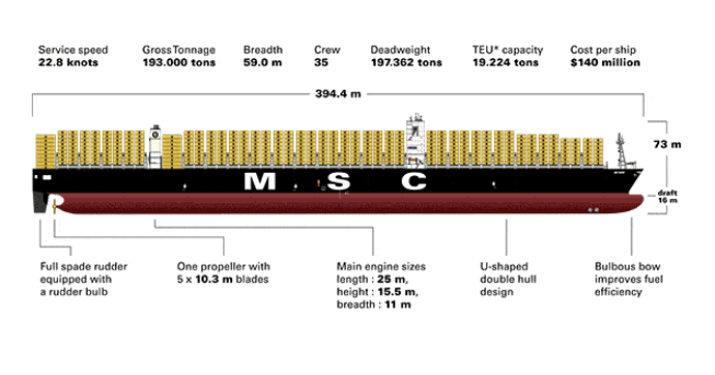 MSC Oscar 