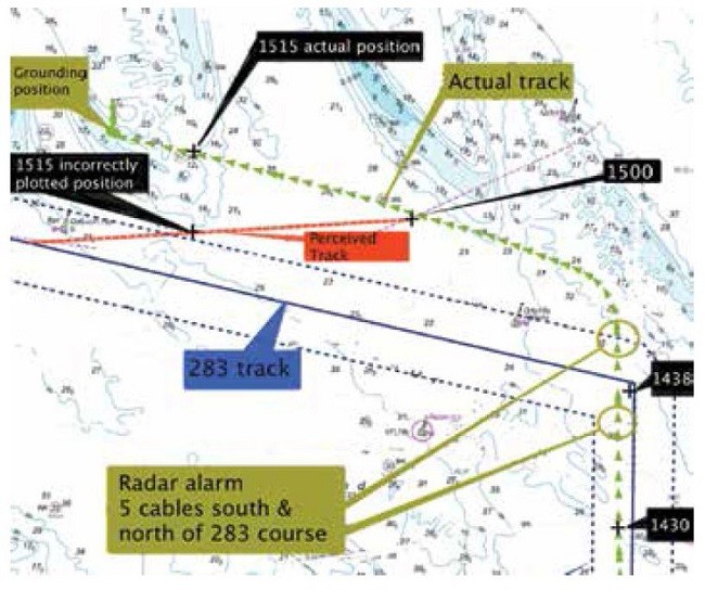 Credits: nautinst.com