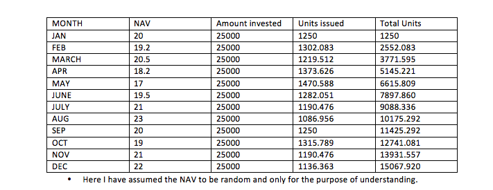 nav table