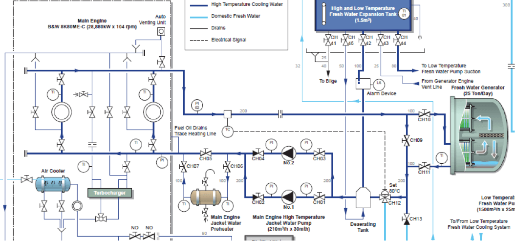  Hot Water Inlet and Outlet valves