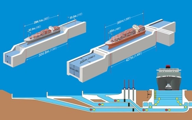 panamax and post panamax