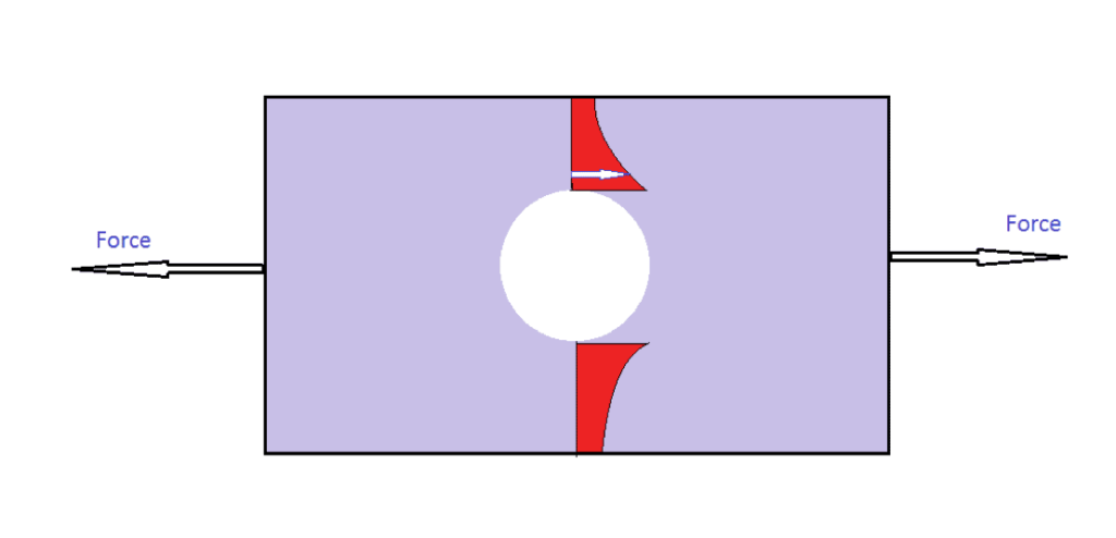 Structural Discontinuities