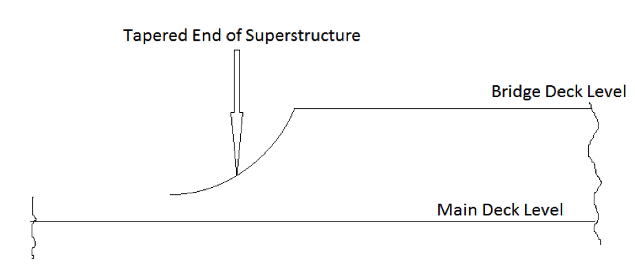 superstructure of ship
