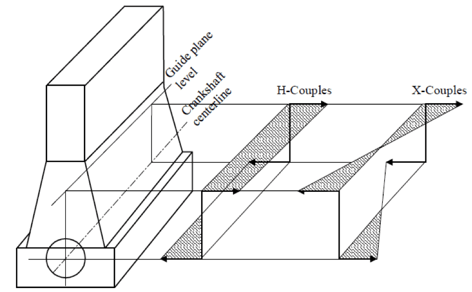 vibration on ship