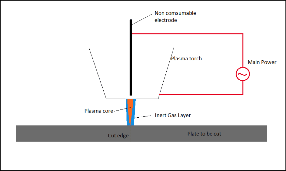 plasma cutting steel plate