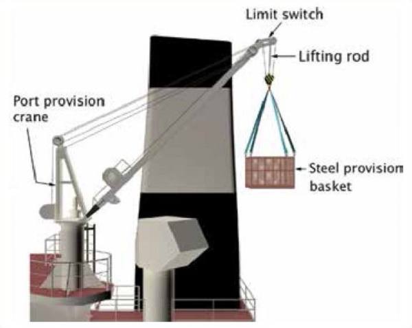 Credits: nautinst.org