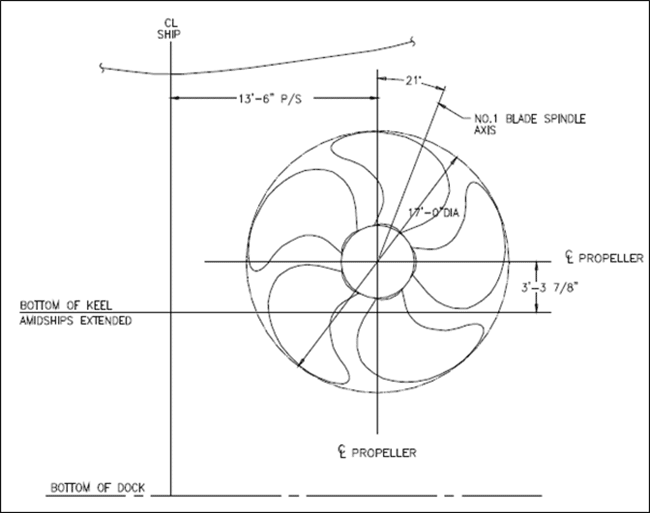 propeller clearances