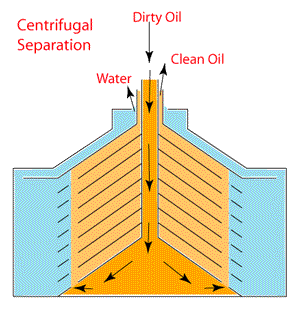 High Speed Centrifuge