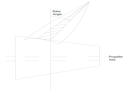 Profile of Propeller Blade showing Rake