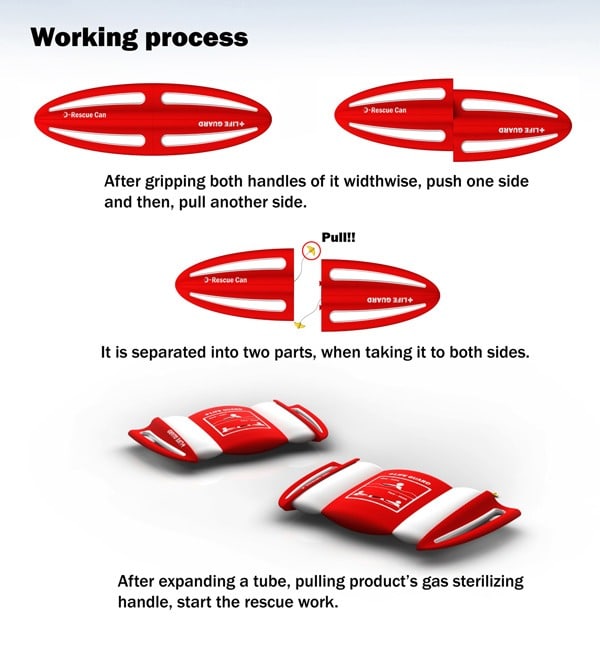 rescue_can_02 D-Rescue working process