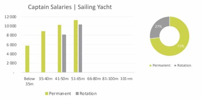 sailing-yacht-captain-salaries-2020