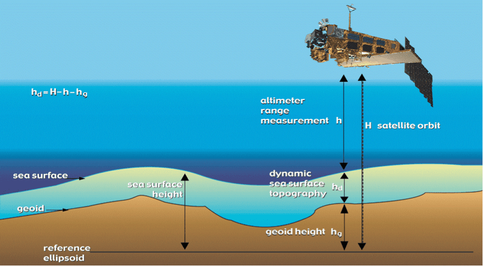 Satellite Oceanography