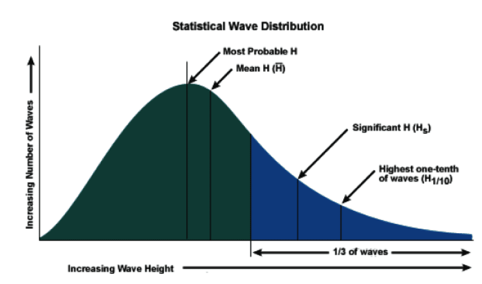 rogue waves 