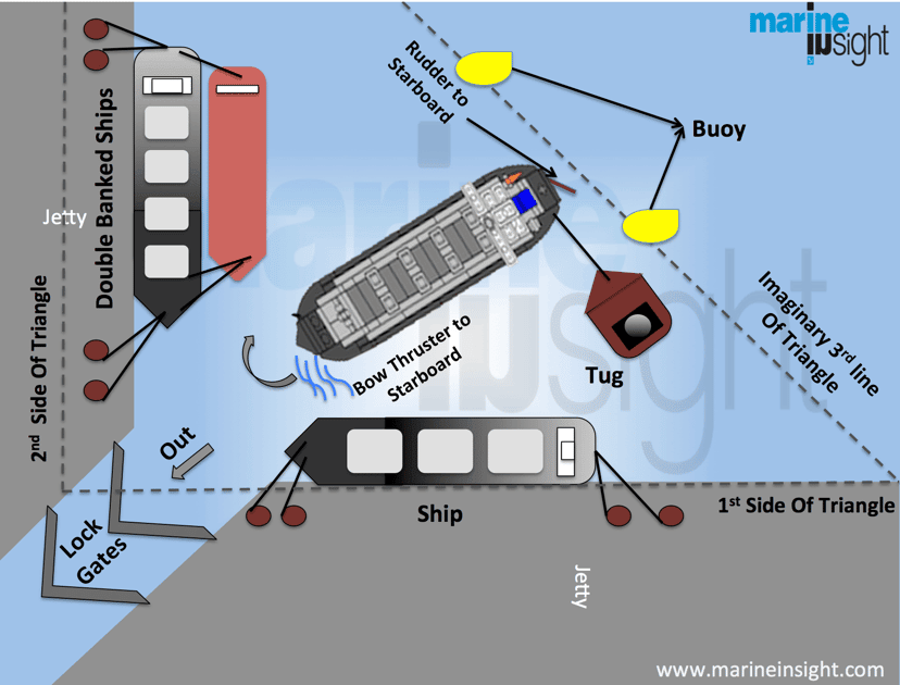 ship navigation