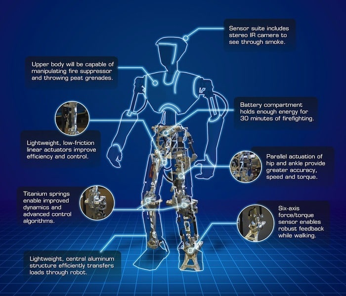 Robotic Technologies