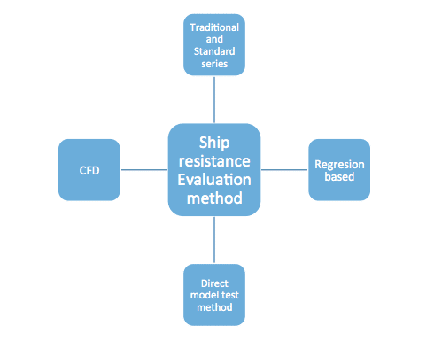 ship resistance 